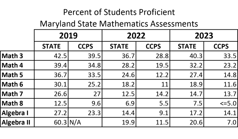 MCAP math