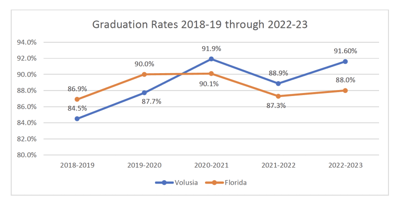 graduation graph displaying 2018 through 2023