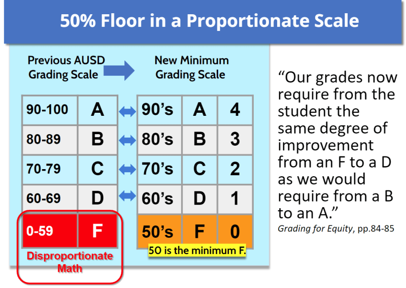 Grading for Equity - Alameda Unified School District