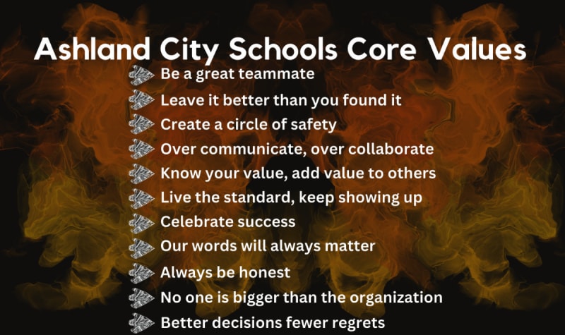 11 Core Values
