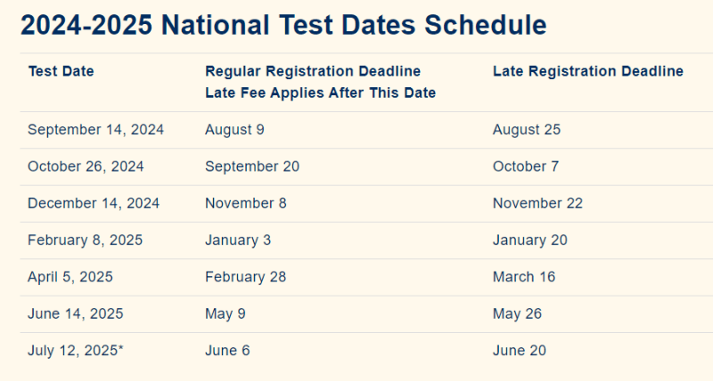 ACT Test Dates