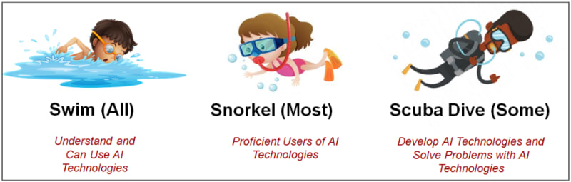 Swim-Snorkel-ScubaDive