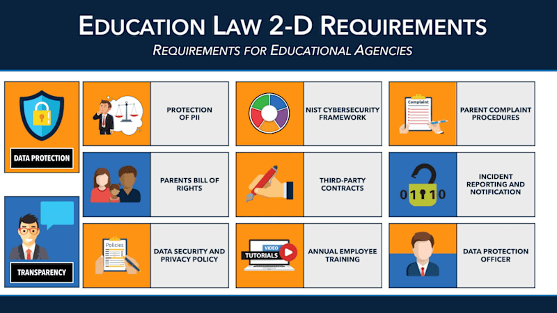First page of the PDF file: Ed_Law_2DProposedPart121OverviewDistrictRequirements_Charlie_King