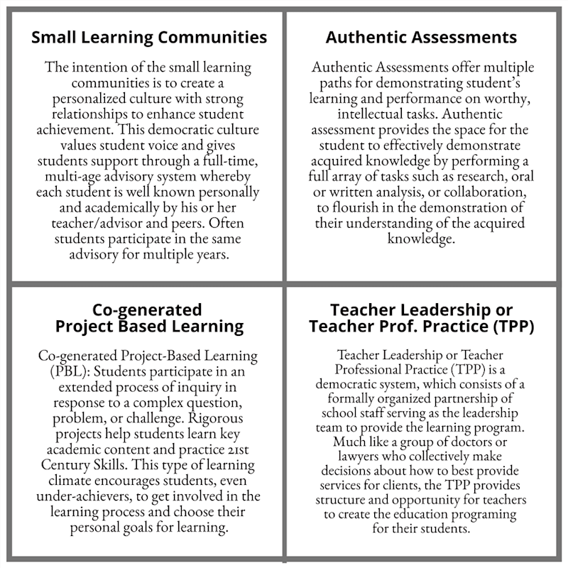 Pbl Student Learning Goals Project Based Learning As A Methodology To