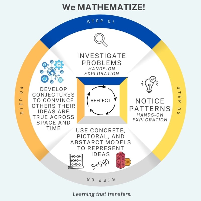 Aba Math Cbi trip ideas - Travelnow.wiki