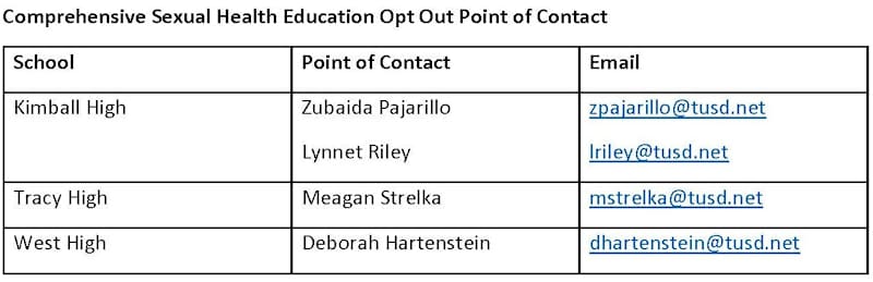 sexual health contract chart
