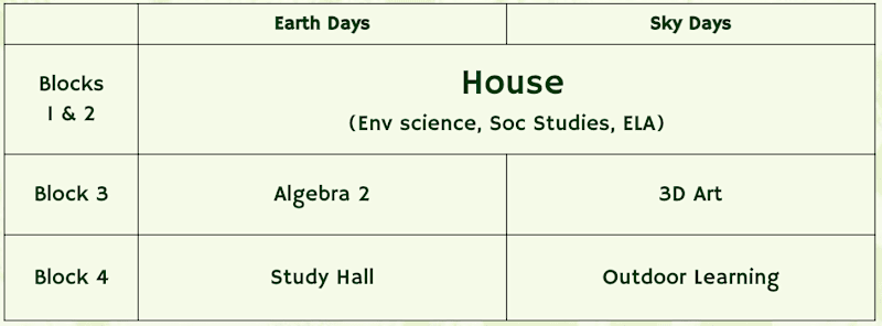 sample block schedule with AM house