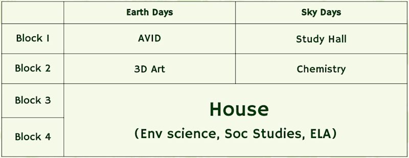 sample block schedule with PM House