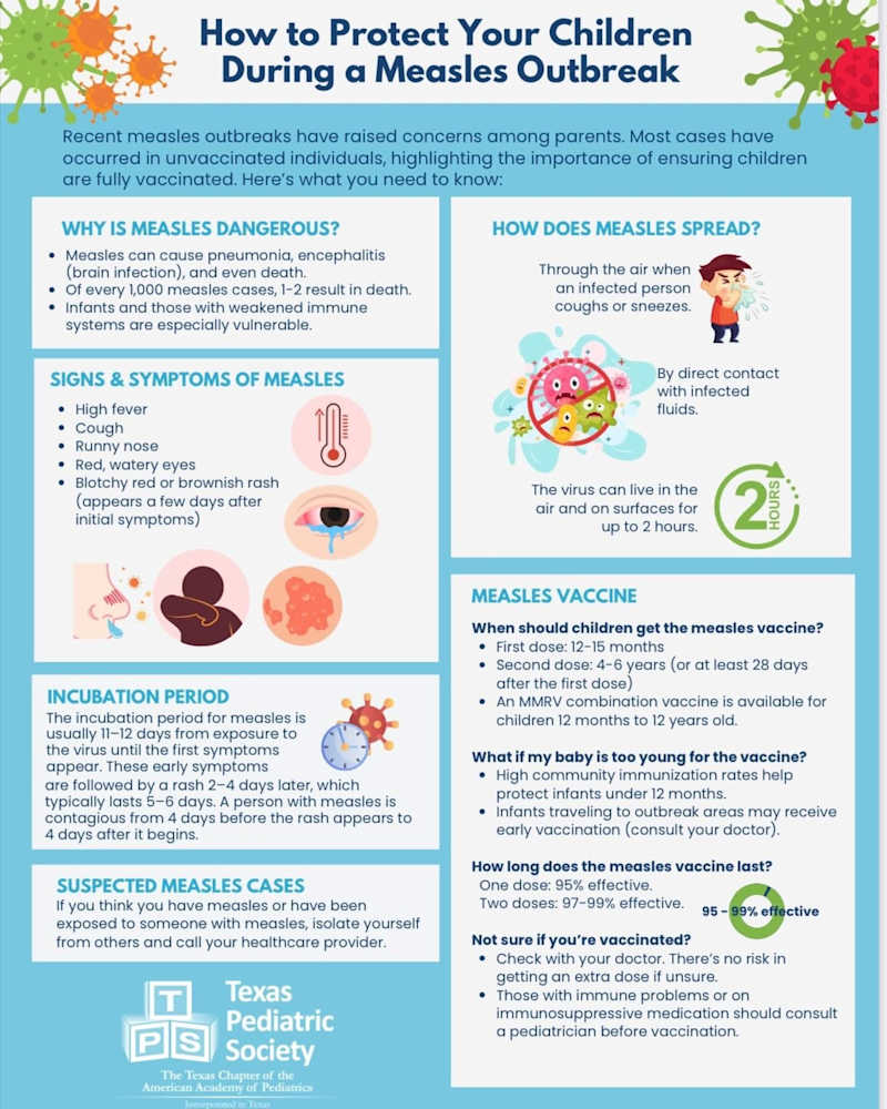 How to Protect Your Children During a Measles Outbreak Measles can cause pneumonia, brain infection, and death. Symptoms include fever, cough, runny nose, red eyes, and rash. It spreads through the air and direct contact, remaining on surfaces for up to 2 hours. The vaccine is 95–99% effective; first dose at 12–15 months, second at 4–6 years. If exposed, isolate and call a doctor. High vaccination rates protect infants. Unsure of vaccination? Consult a doctor. Texas Pediatric Society