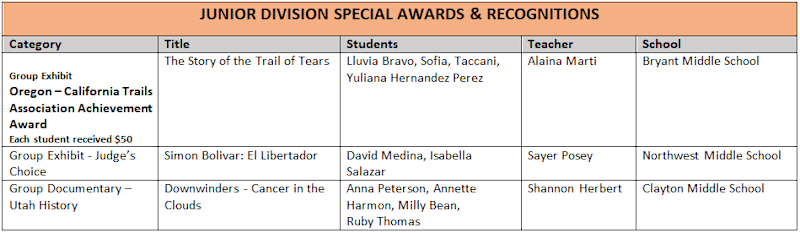 List of winners