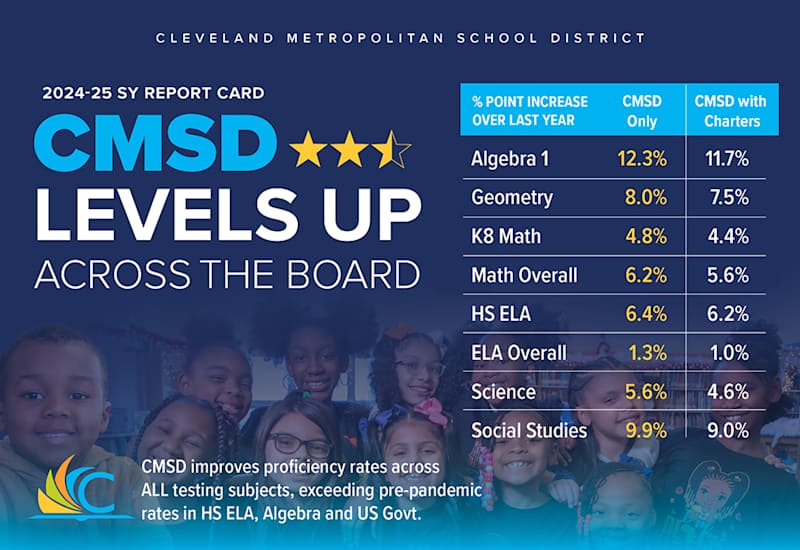 Campus International School — Sports