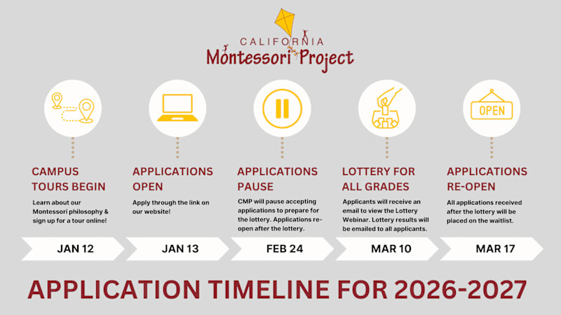 ApplicationTimeline26-27
