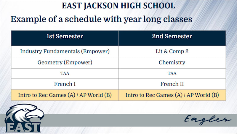 Example of a class schedule for a student at EJHS