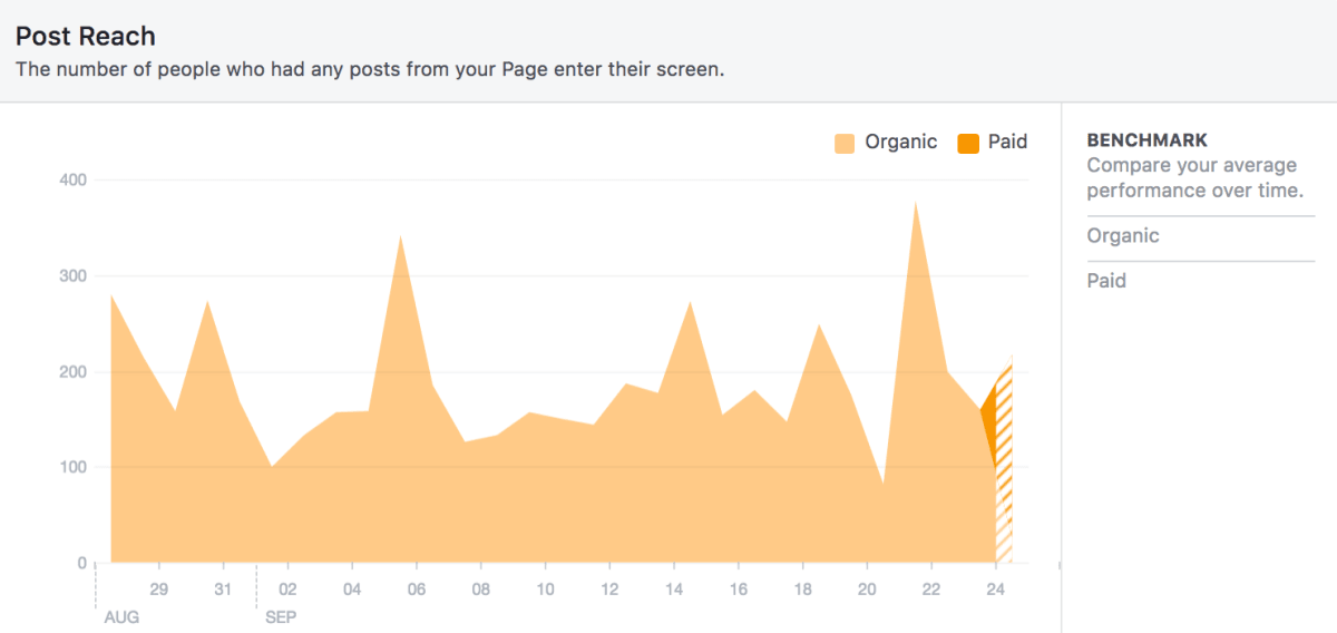 Facebook For Schools Strategies For Building Brand Awareness And Engagement Blog Facebook insights will give you the ability to track: facebook for schools strategies for