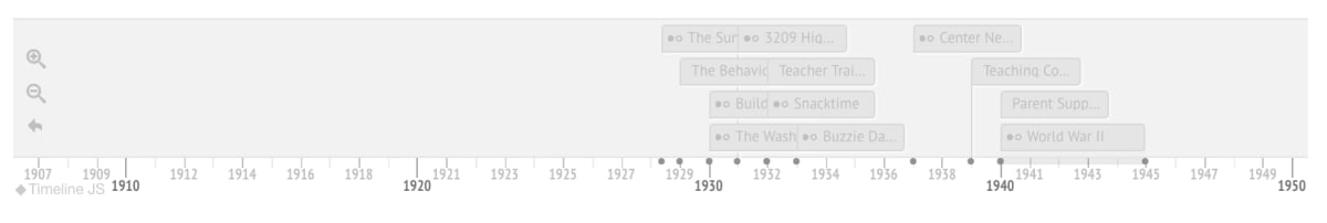National Child Research Center "Our Story" timeline