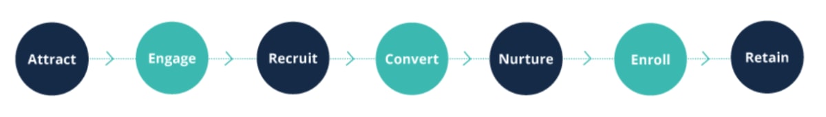 the inbound marketing funnel