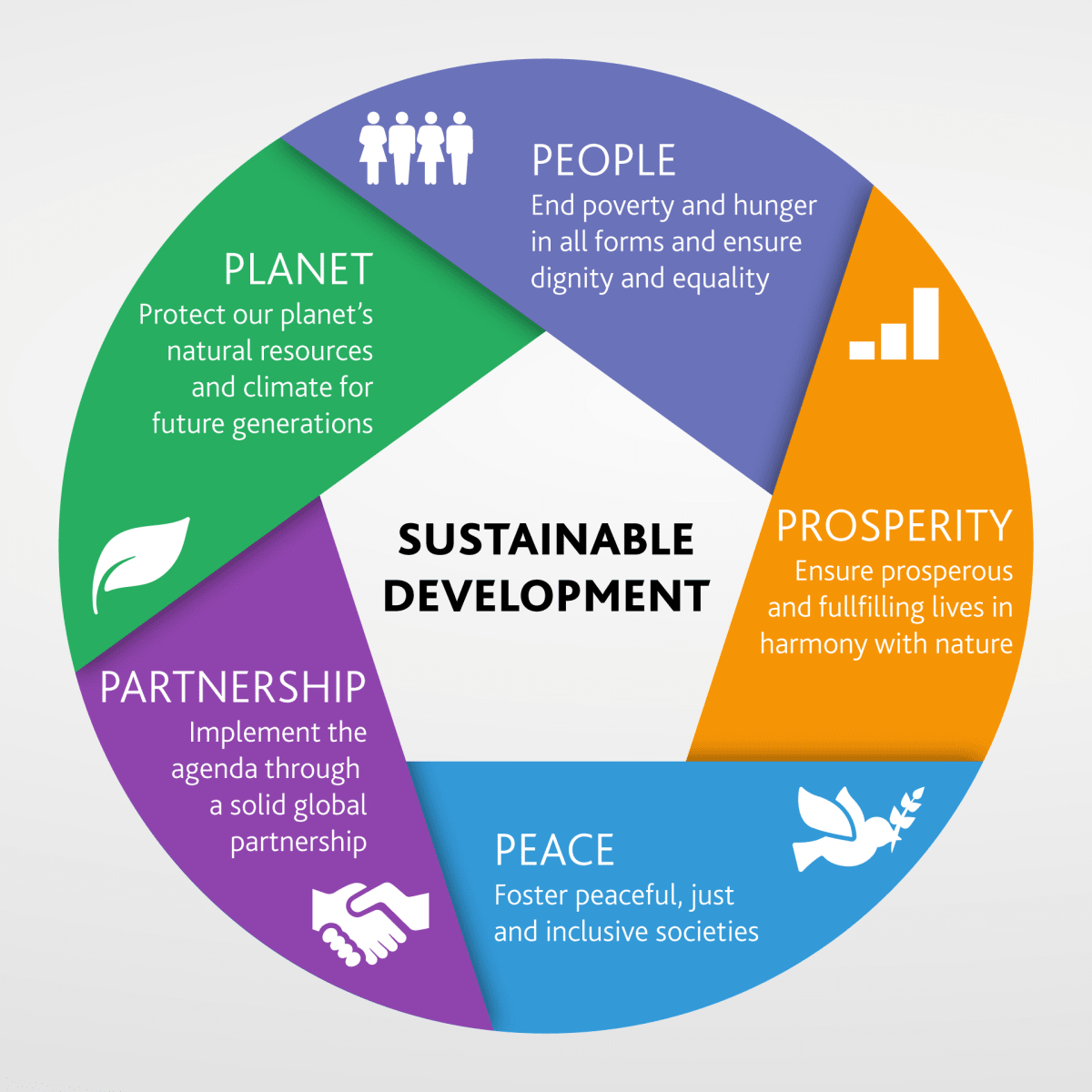 Sustainable development journals. Sustainable Development. Устойчивое развитие. Principles of sustainable Development. Устойчивое развитие дизайн.