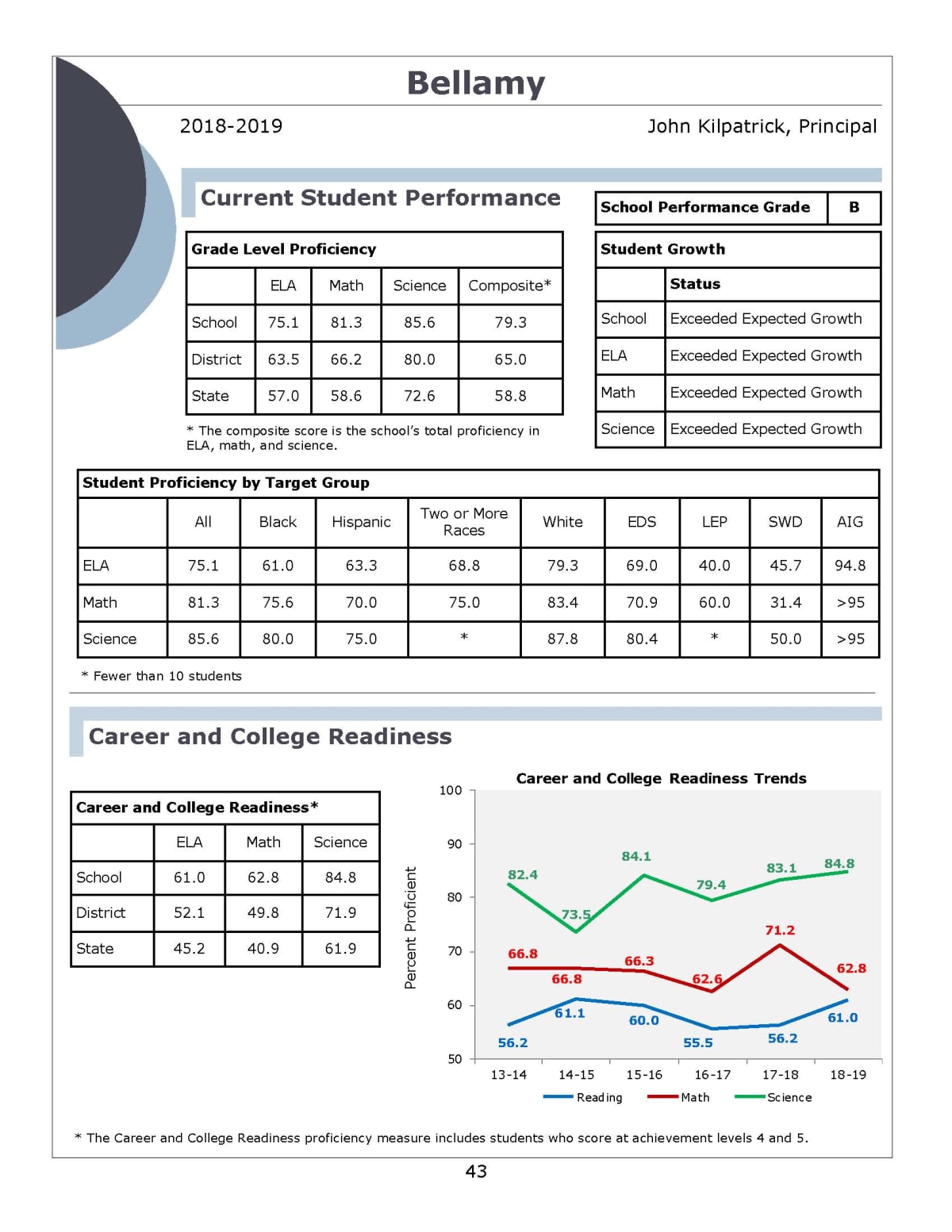 Annual Accountability Report - H. C. Bellamy Elementary
