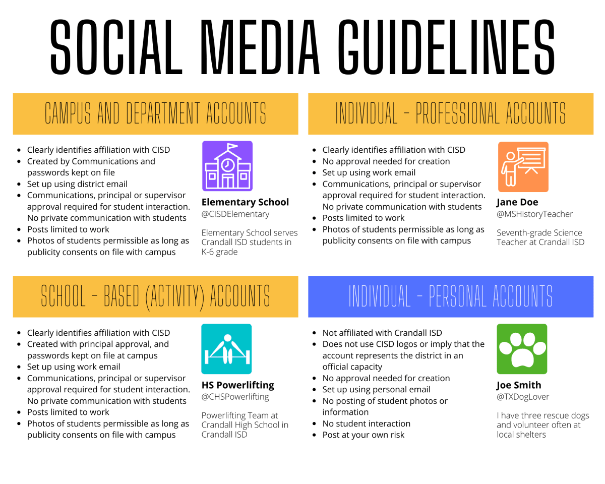 infographic of ways to use social media for departments heads and teachers