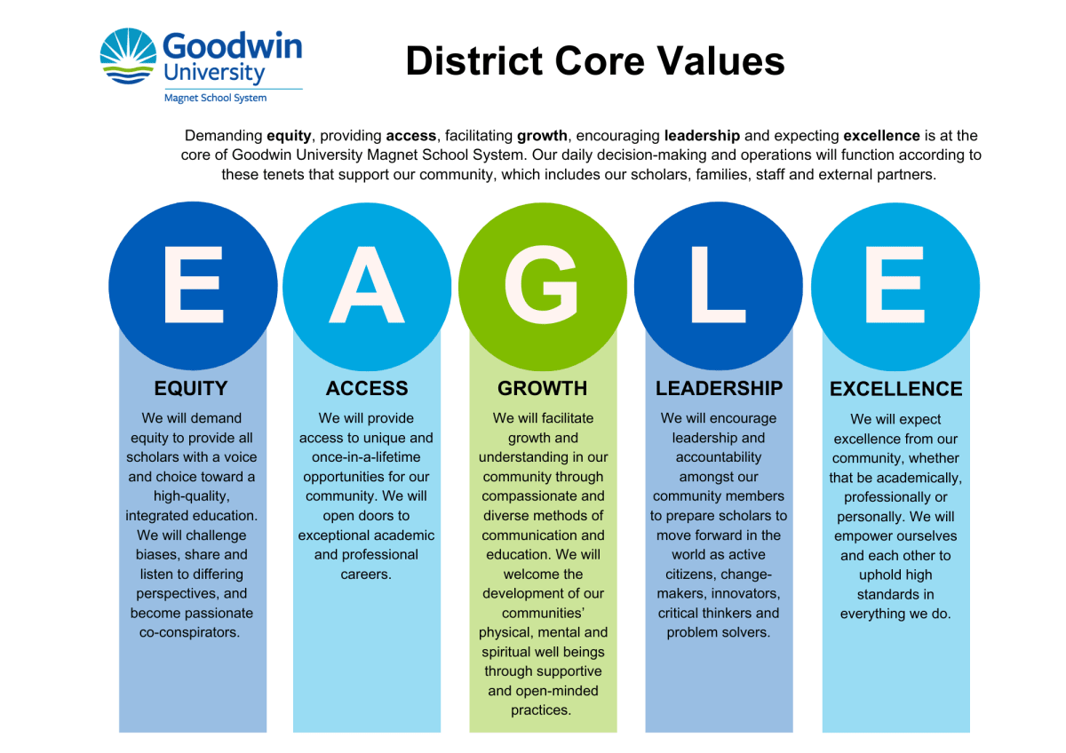 District - Goodwin Magnet System