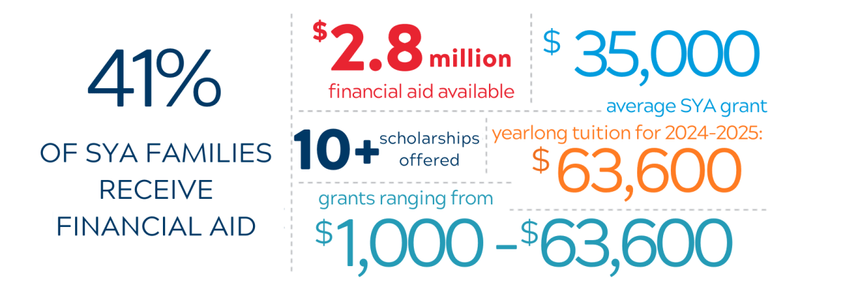 High School Study Abroad Tuition &amp; Aid | School Year Abroad