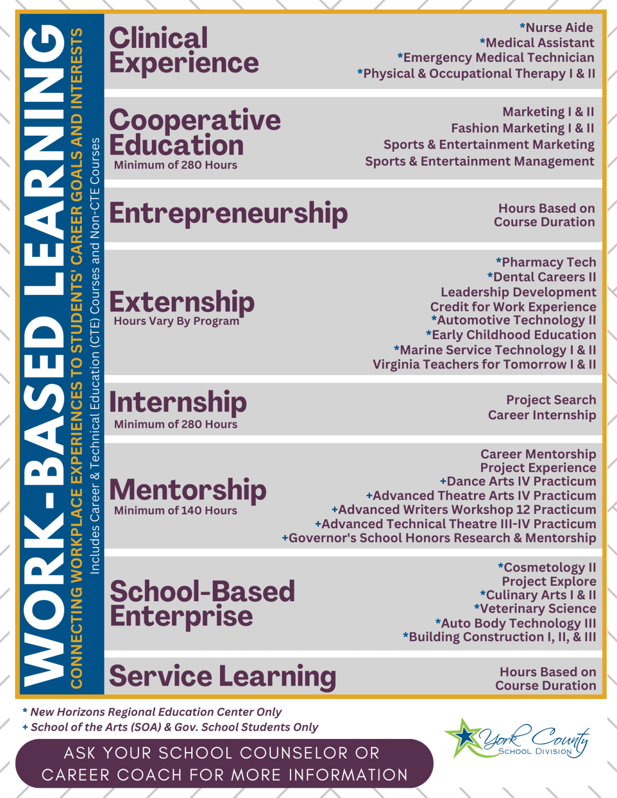 WBL Courses