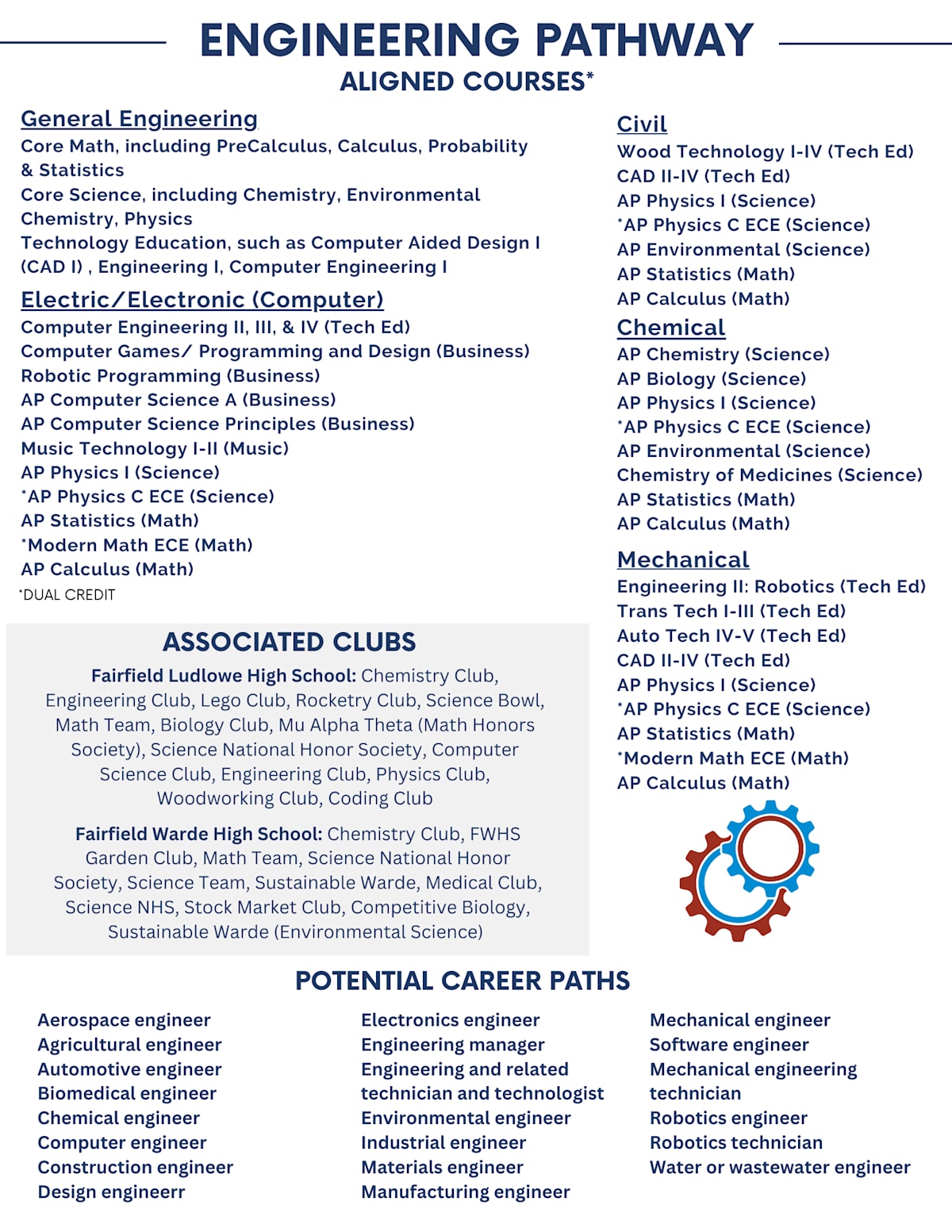 Engineering Pathway - Fairfield Public Schools