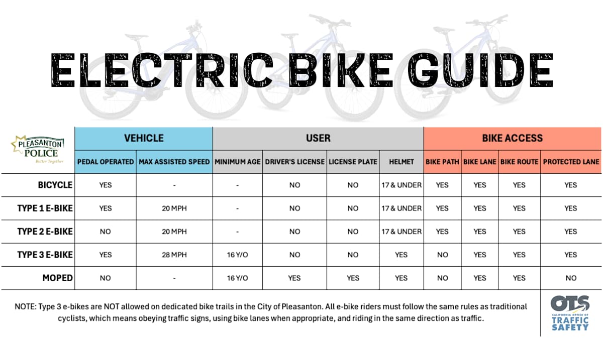 Picture of 6 Best Quiet Electric Dirt Bikes For Trail Riding