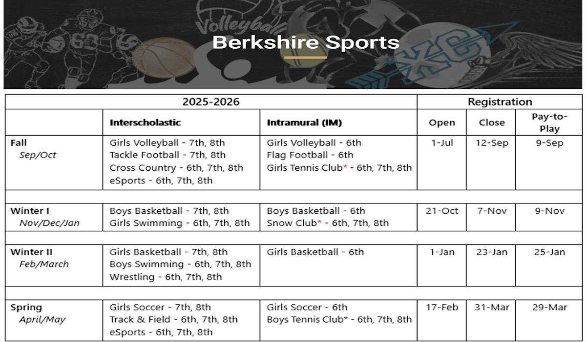 BER-Registration Info-2526