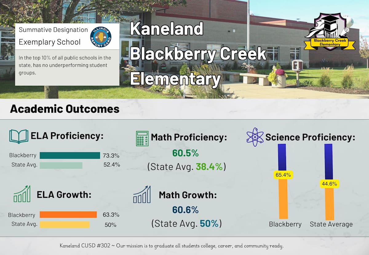 Home Kaneland CUSD 302