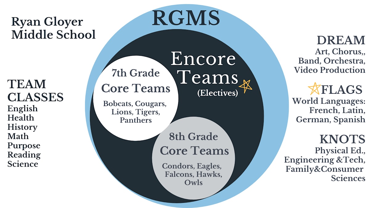 Encore Teams Explanation