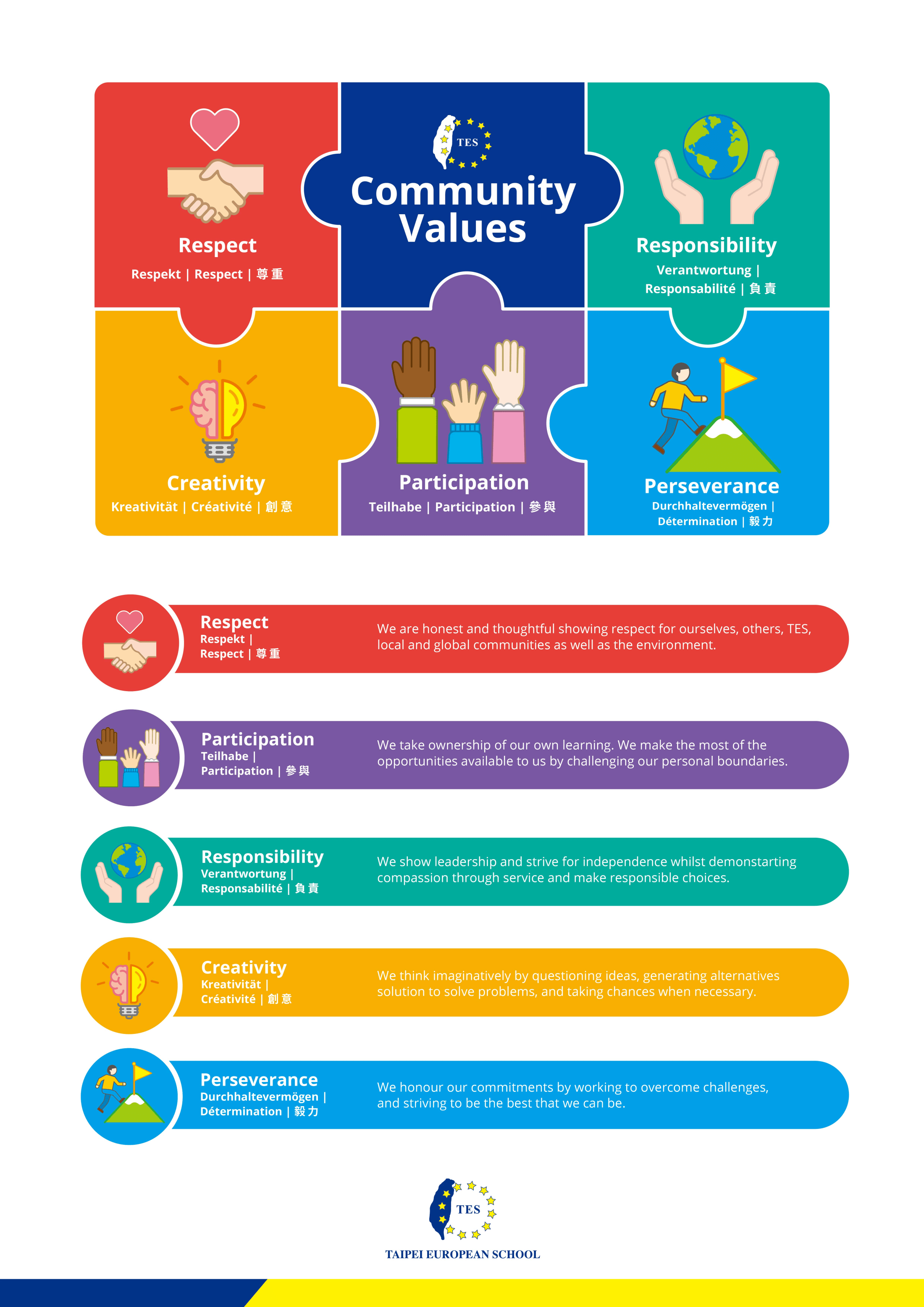 Guiding Statements - Vision and Mission