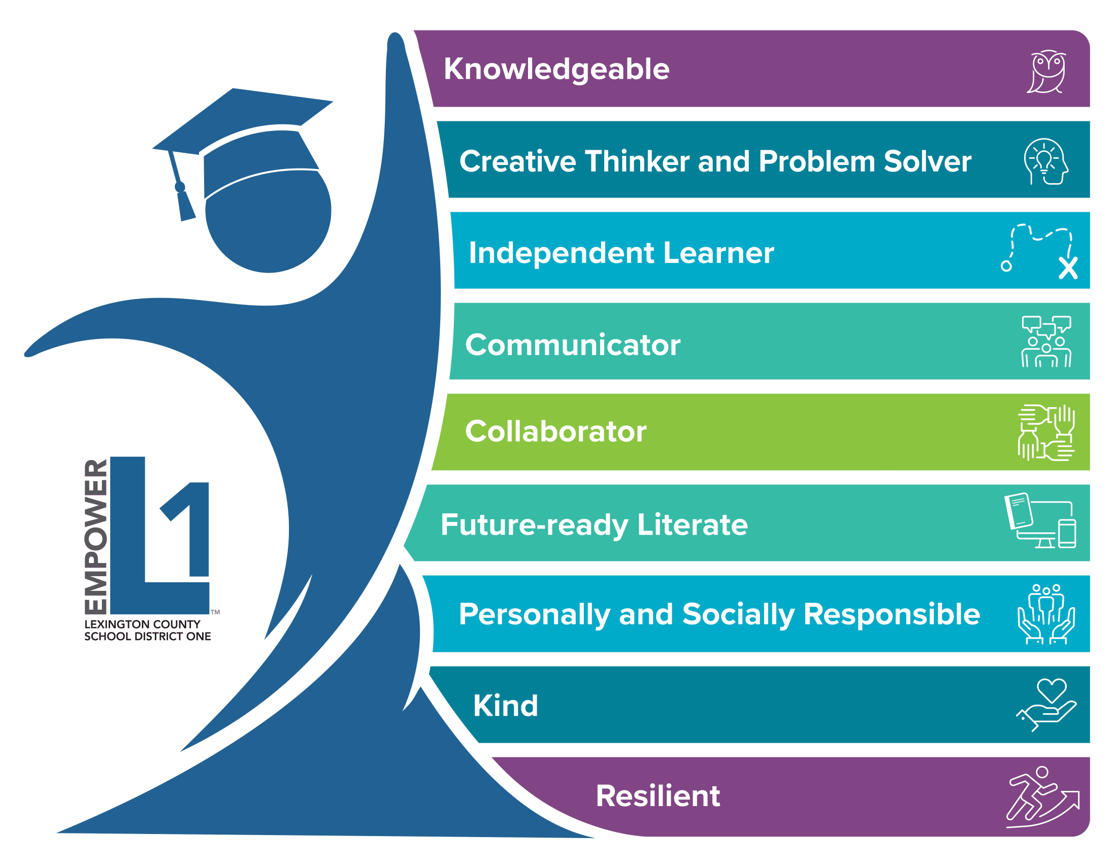 Lexington One Graduate Profile