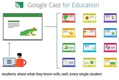 lakeland school district