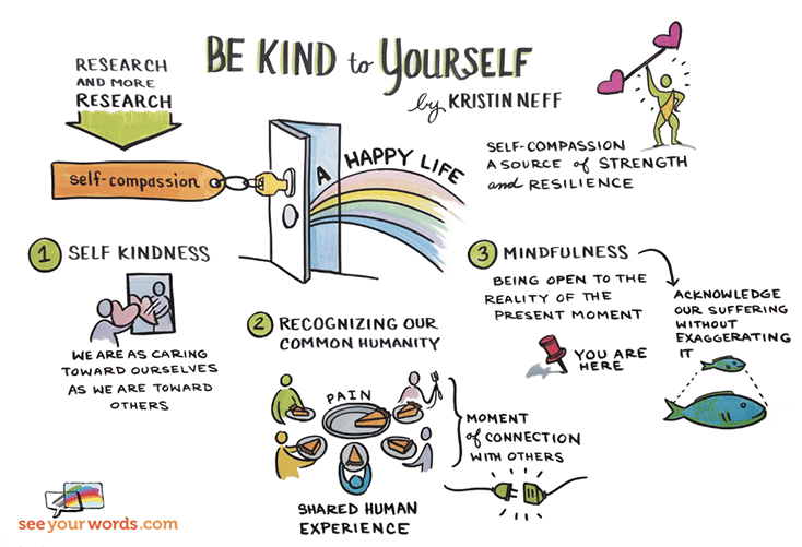 mentalhealth self compassion