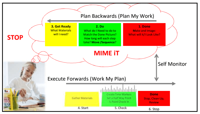 Tips For Helping Kids With Executive Functioning Challenges Blog Detail Page