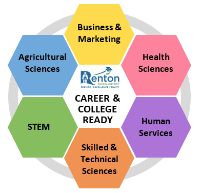 Career Areas