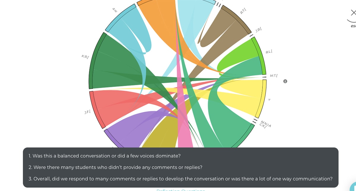 eLearnind roundup - Parlay graphic