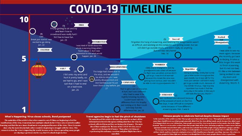 eLearning roundup - timeline 1