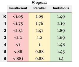 Progress Chart