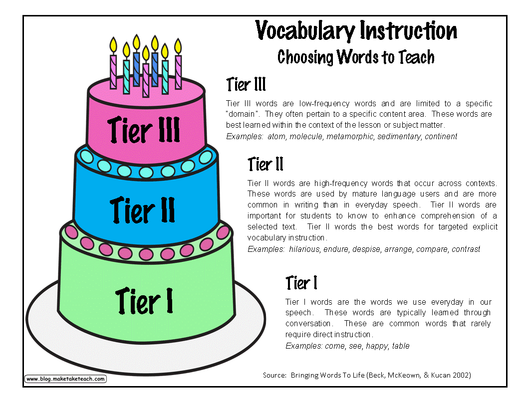 Vocab Instruction Tiered words