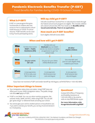 NYS will Issue Pandemic EBT food funds for this School Year