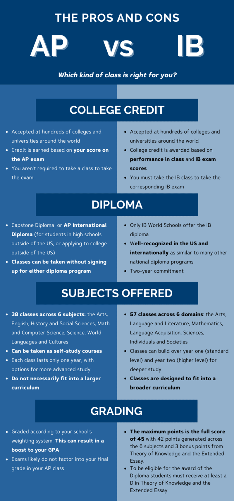 AP vs. IB Classes: The Pros and Cons You Need to Know | Details