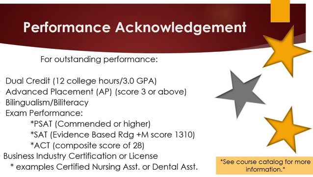 Performance Acknowledgement