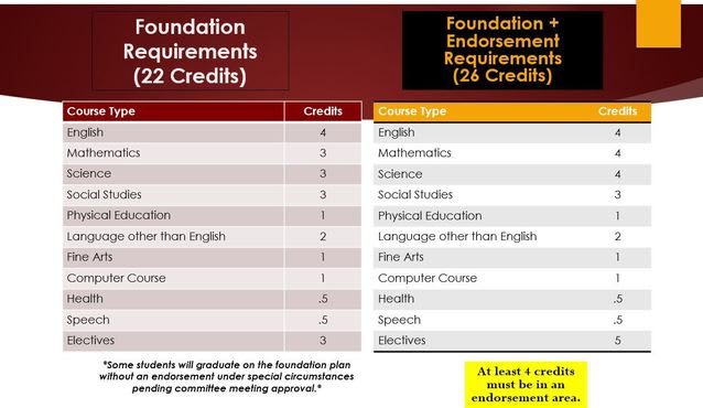 Grad Plan Requirements