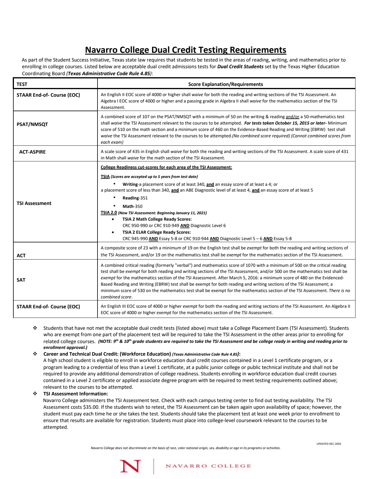 First page of the PDF file: dc_testing_requirements