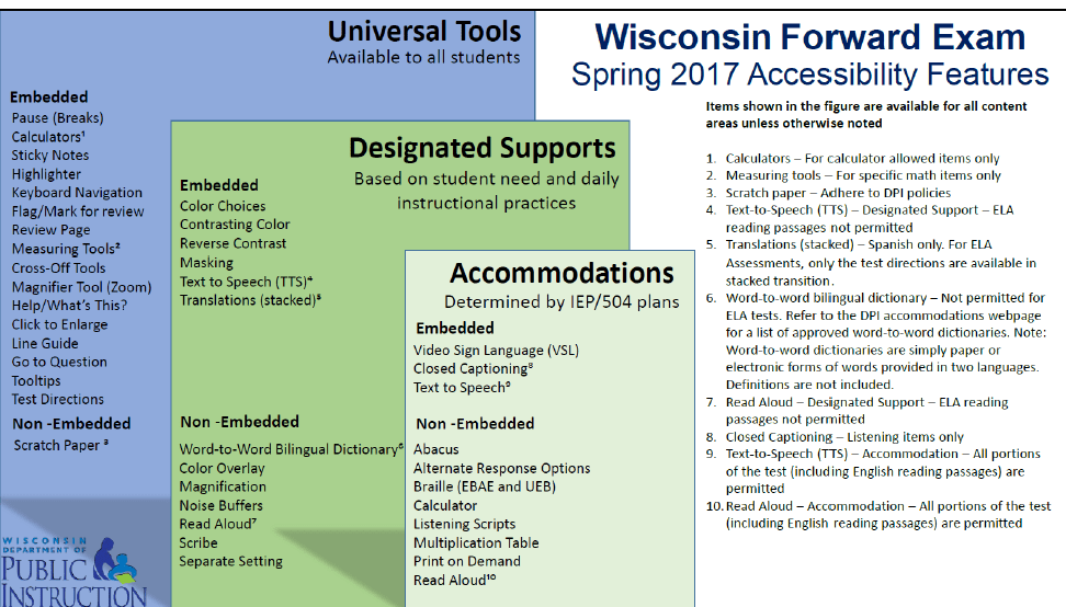 Games (Intended for Grades 3-5)  Wisconsin Department of Public Instruction