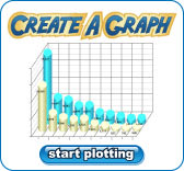 A close-up of a computer screen displaying a graph being created, featuring various data points and a grid background.