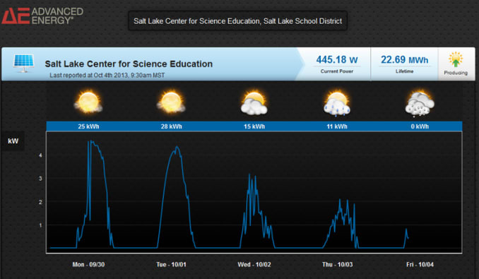 Carbon Dioxide  Center for Science Education