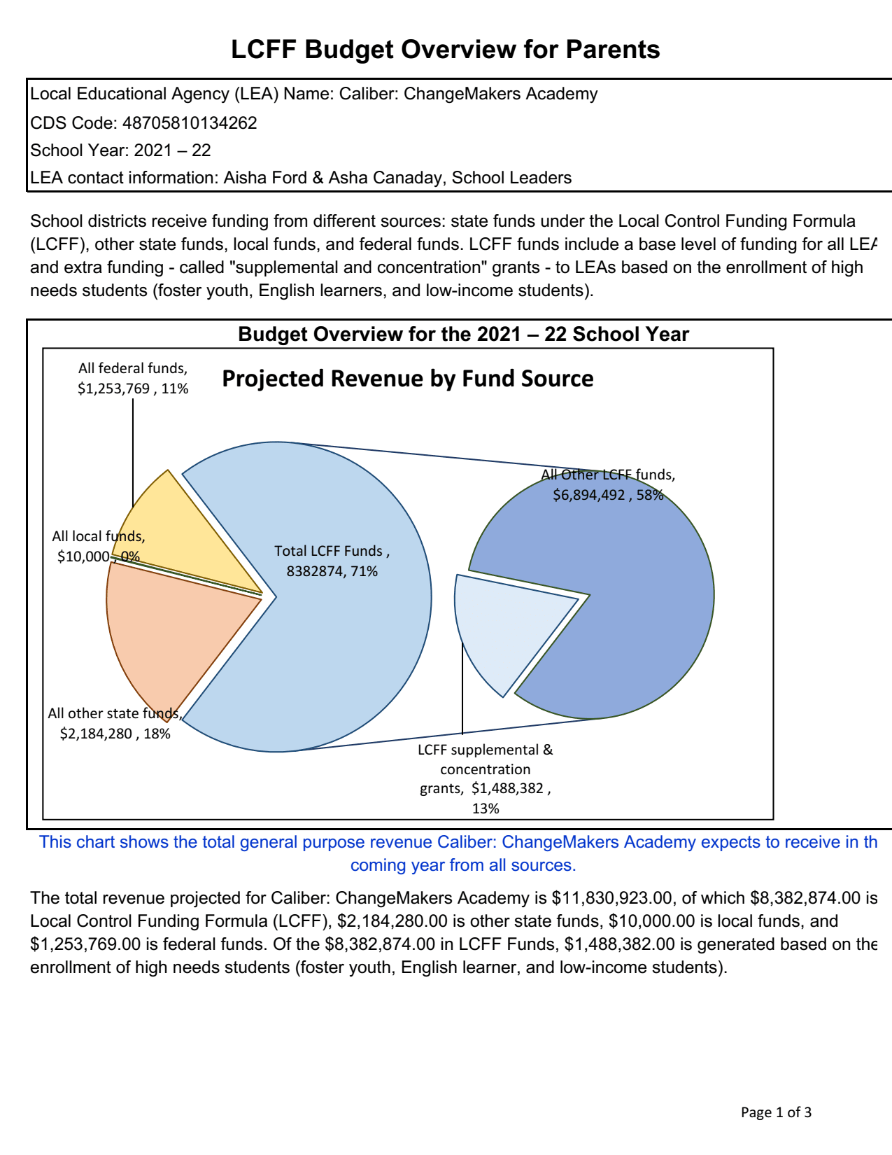 LCAP Caliber ChangeMakers Academy